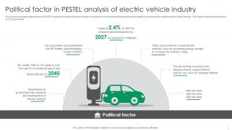 Pestle Analysis Electric Vehicle Industry Powerpoint Ppt Template Bundles Designed Appealing