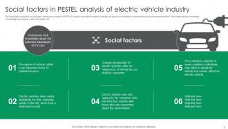 Pestle Analysis Electric Vehicle Industry Powerpoint Ppt Template Bundles Colorful Appealing