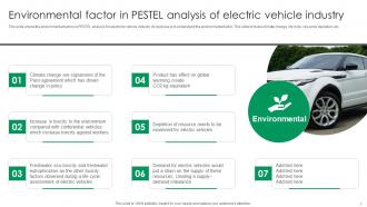 Pestle Analysis Electric Vehicle Industry Powerpoint Ppt Template Bundles Interactive Appealing