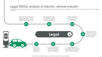 Pestle Analysis Electric Vehicle Industry Powerpoint Ppt Template Bundles Visual Appealing