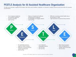 Pestle analysis for ai assisted healthcare organization accelerating healthcare innovation through ai