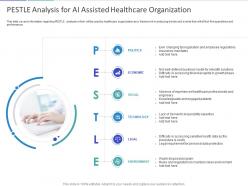 Pestle analysis for ai assisted healthcare organization ppt powerpoint