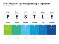 Pestle analysis for determining value gap in organization