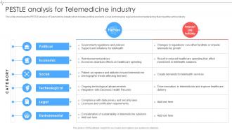 PESTLE Analysis For Global Telemedicine Industry Outlook IR SS
