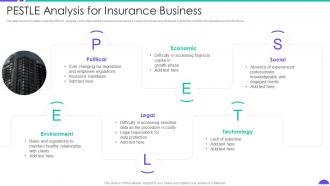 Pestle Analysis For Insurance Business Building Insurance Agency Business Plan