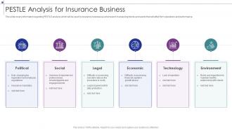 PESTLE Analysis For Insurance Business Strategic Planning