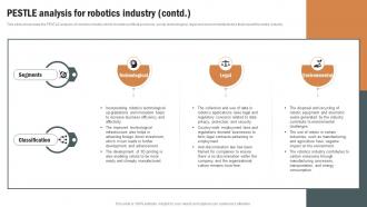 Pestle Analysis For Robotics Industry Robotics Industry Report IR SS Interactive Captivating