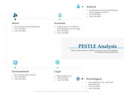 Pestle analysis m3269 ppt powerpoint presentation outline designs