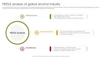 PESTLE Analysis Of Global Alcohol Industry Global Alcohol Industry Outlook IR SS