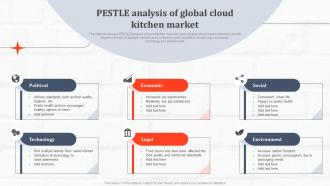 Pestle Analysis Of Global Cloud Kitchen Market Ghost Kitchen Global Industry