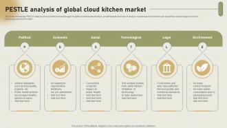 PESTLE Analysis Of Global Cloud Kitchen Market International Cloud Kitchen Sector