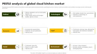PESTLE Analysis Of Global Cloud Kitchen Online Restaurant International Market Report