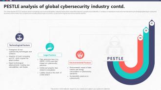 PESTLE Analysis Of Global Cybersecurity Industry Global Cybersecurity Industry Outlook Image Professional