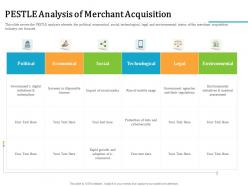Pestle analysis of merchant acquisition adoption ppt powerpoint presentation gallery themes