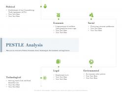 Pestle analysis r697 ppt powerpoint presentation infographic template show
