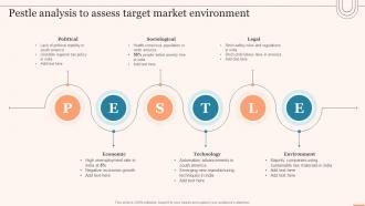 Pestle Analysis To Assess Target Market Environment Evaluating Global Market