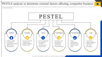 Pestle Analysis To Determine External Factors Affecting Steps To Perform Competitor MKT SS V