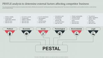 PESTLE Analysis To Determine External Factors Affecting Types Of Competitor Analysis Framework