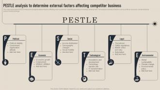 Pestle Analysis To Determine External Factors Business Competition Assessment Guide MKT SS V