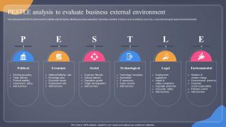 PESTLE Analysis To Evaluate Business External Guide For Situation Analysis To Develop MKT SS V