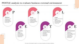 PESTLE Analysis To Evaluate Business External Marketing Strategy Guide For Business Management MKT SS V