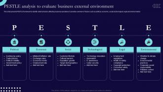 PESTLE Analysis To Evaluate Business External Sales And Marketing Process Strategic Guide Mkt SS