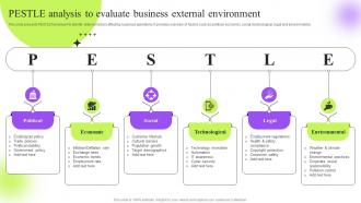 Pestle Analysis To Evaluate Business External Strategic Guide To Execute Marketing Process Effectively