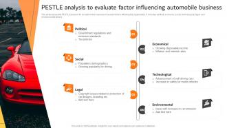 Pestle Analysis To Evaluate Factor Influencing Automobile Effective Car Dealer Marketing Strategy SS V