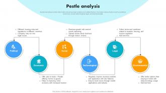 Pestle Analysis Vacation Rental Solution Company Profile CP SS V