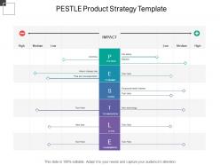 Pestle product strategy template