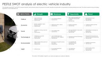 Pestle Swot Analysis Of Electric Vehicle Industry