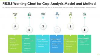 PESTLE Working Chart For Gap Analysis Model And Method