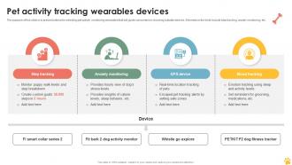 Pet Activity Tracking Wearables Devices Ppt Sample