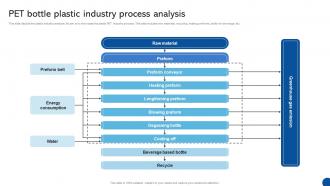 PET Bottle Plastic Industry Process Analysis