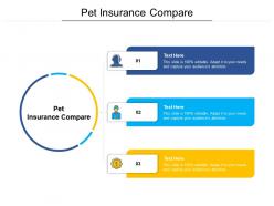 Pet insurance compare ppt powerpoint presentation outline example topics cpb