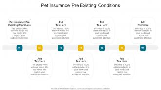 Pet Insurance Pre Existing Conditions In Powerpoint And Google Slides Cpb