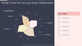 Petal Chart For Annual Sales Distribution
