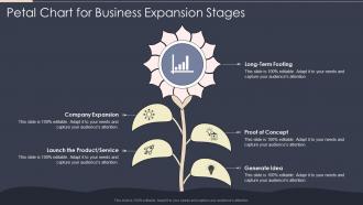 Petal Chart For Business Expansion Stages