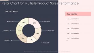 Petal Chart For Multiple Product Sales Performance