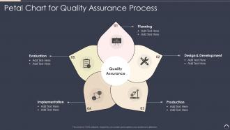 Petal Chart For Quality Assurance Process