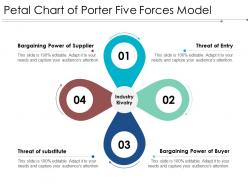 Petal chart of porter five forces model