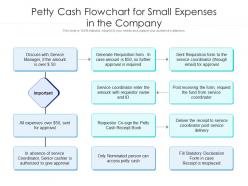 Petty Cash Flowchart For Small Expenses In The Company