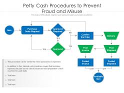 Petty cash procedures to prevent fraud and misuse