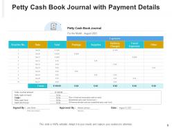 Petty Cash Purchase Order Post Invoice Account Affected