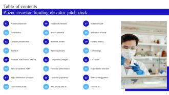 Pfizer Investor Funding Elevator Pitch Deck PPT Template Aesthatic Graphical