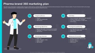 Pharma Brand 360 Marketing Plan