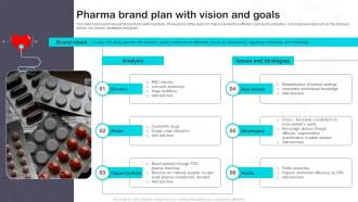 Pharma Brand Plan With Vision And Goals