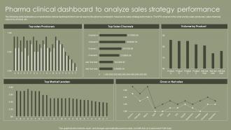 Pharma Clinical Dashboard To Analyze Sales Strategy Performance