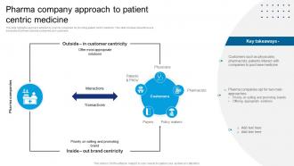 Pharma Company Approach To Patient Centric Medicine