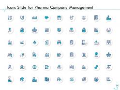 Pharma company management powerpoint presentation slides